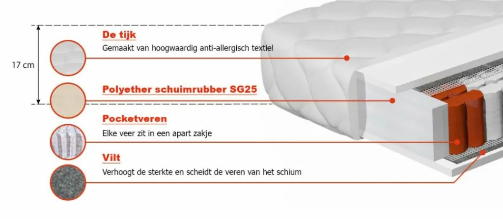 Thorn^Meubella Outlet